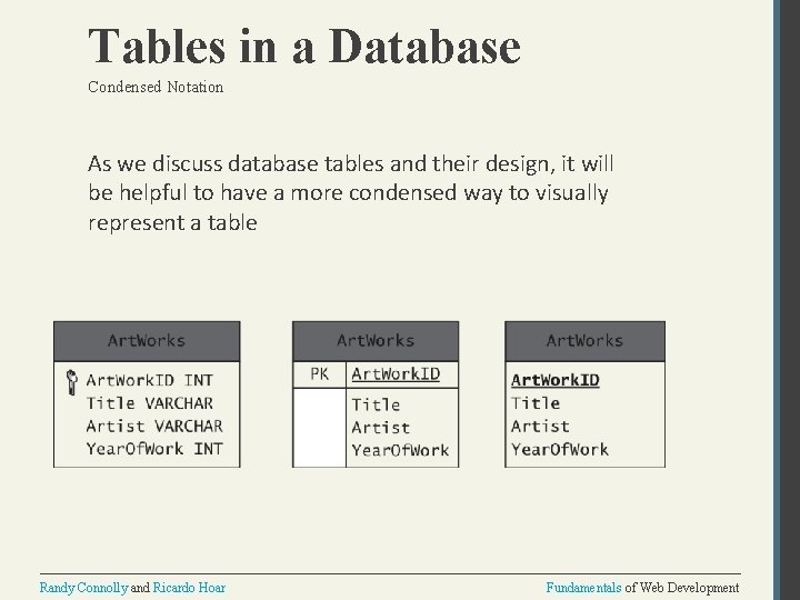 Tables in a Database Condensed Notation As we discuss database tables and their design,