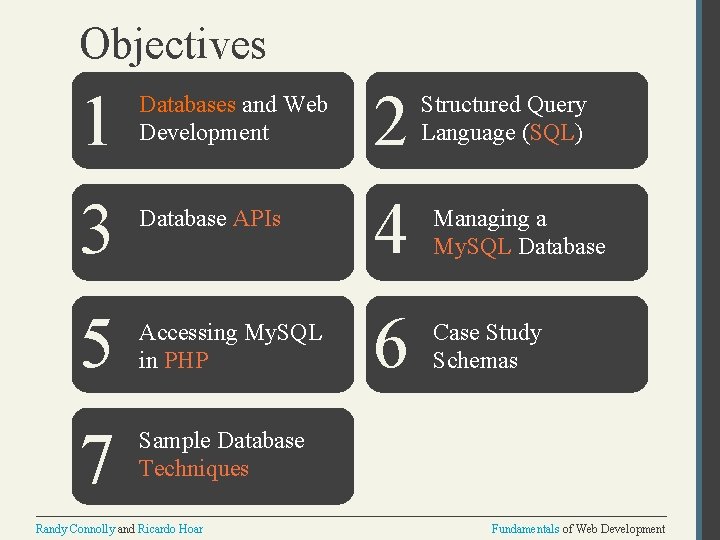 Objectives 1 Databases and Web Development 2 3 Database APIs 4 Managing a My.