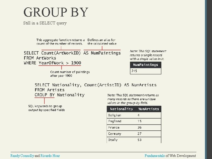 GROUP BY Still in a SELECT query Randy Connolly and Ricardo Hoar Fundamentals of