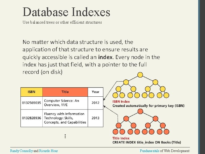 Database Indexes Use balanced trees or other efficient structures No matter which data structure