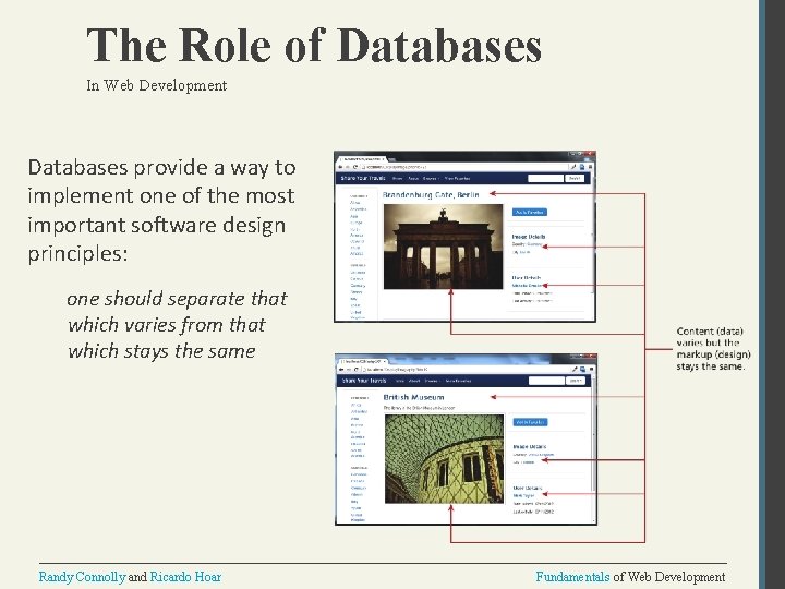 The Role of Databases In Web Development Databases provide a way to implement one