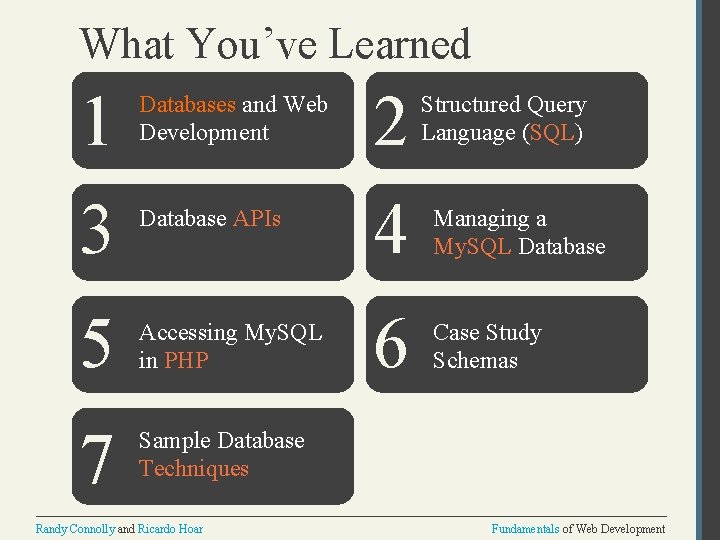What You’ve Learned 1 Databases and Web Development 2 3 Database APIs 4 Managing