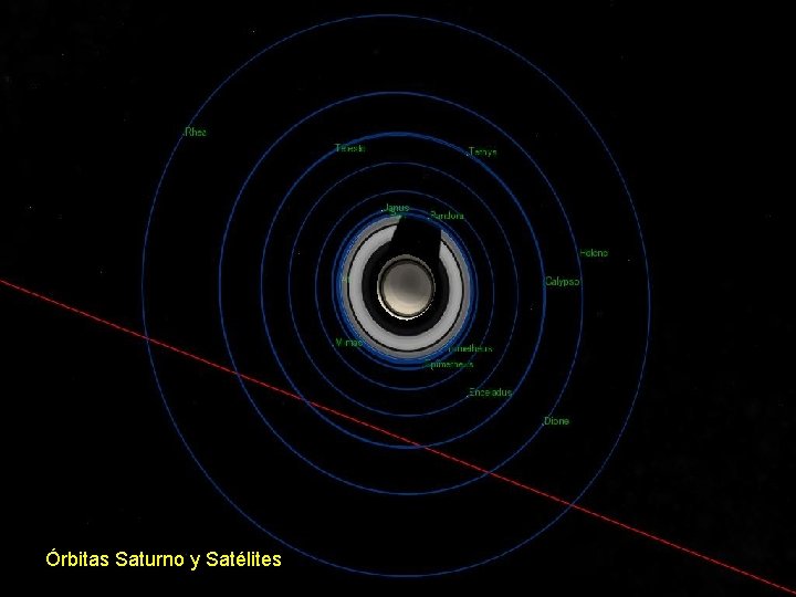 Órbitas Saturno y Satélites 