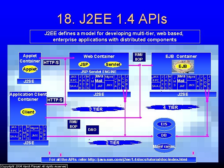 18. J 2 EE 1. 4 APIs J 2 EE defines a model for