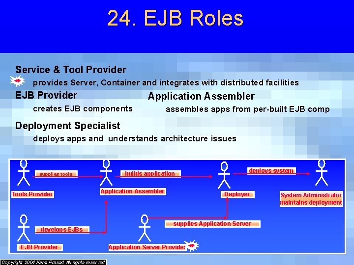 24. EJB Roles Service & Tool Provider provides Server, Container and integrates with distributed