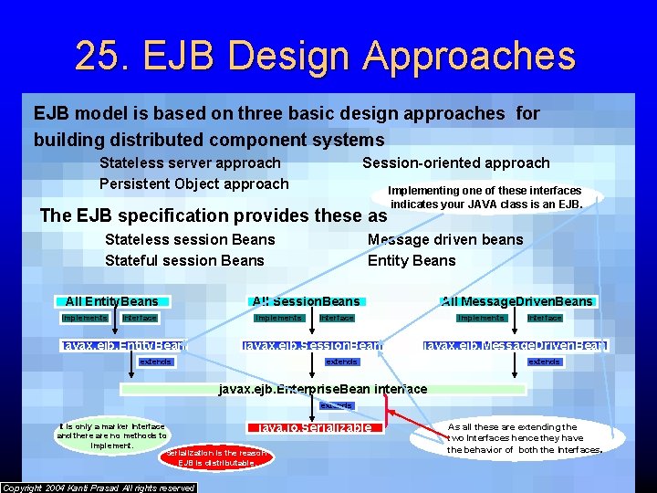 25. EJB Design Approaches EJB model is based on three basic design approaches for