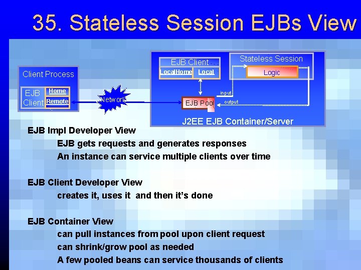 35. Stateless Session EJBs View Stateless Session EJB Client Local. Home Local Client Process