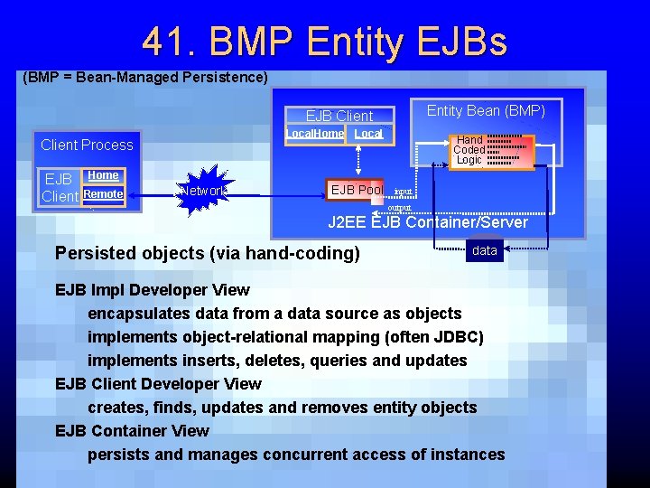 41. BMP Entity EJBs (BMP = Bean-Managed Persistence) Entity Bean (BMP) EJB Client Local.