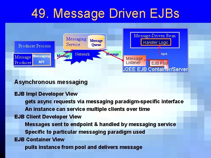 49. Message Driven EJBs Producer Process Message Messaging API Producer Messaging Service Message Network
