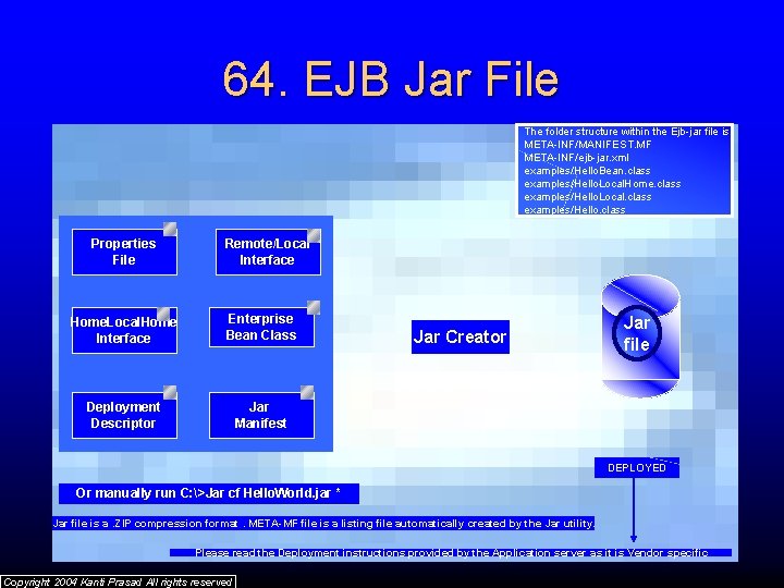 64. EJB Jar File The folder structure within the Ejb-jar file is META-INF/MANIFEST. MF