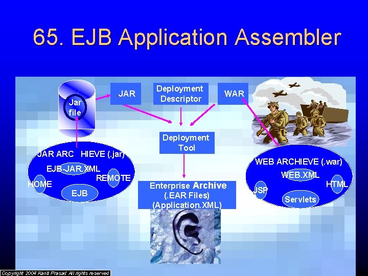 65. EJB Application Assembler Jar file . JAR ARC HIEVE (. jar) EJB-JAR. XML
