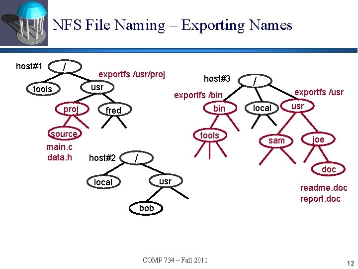 NFS File Naming – Exporting Names / host#1 tools proj source main. c data.