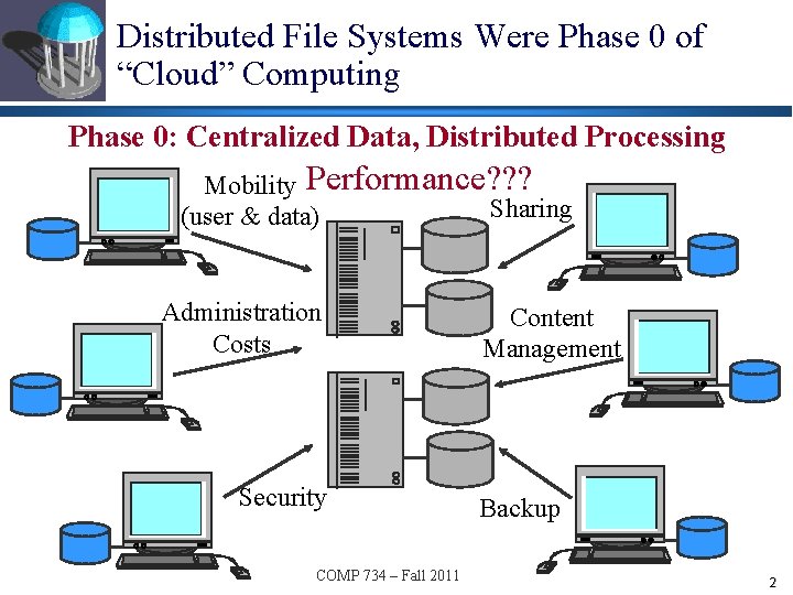 Distributed File Systems Were Phase 0 of “Cloud” Computing Phase 0: Centralized Data, Distributed