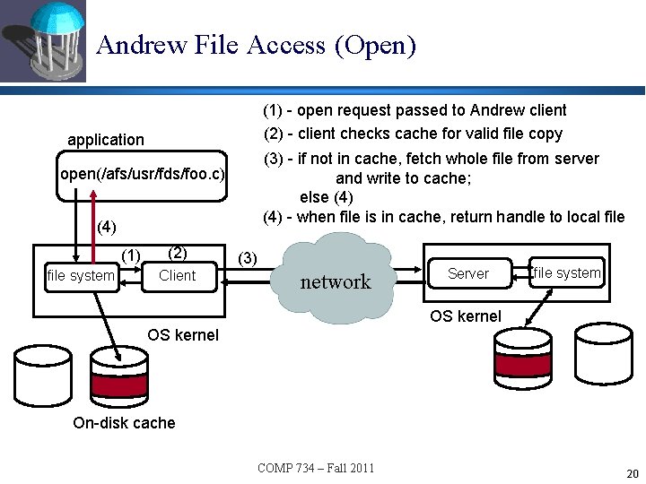 Andrew File Access (Open) (1) - open request passed to Andrew client (2) -