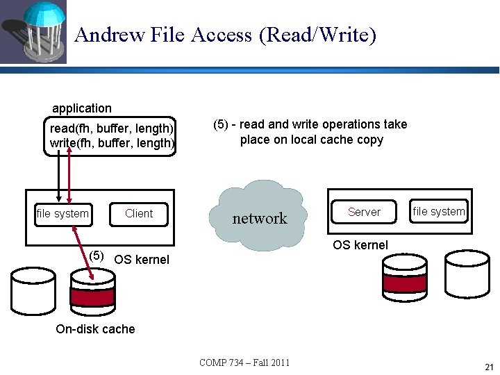 Andrew File Access (Read/Write) application read(fh, buffer, length) write(fh, buffer, length) file system Client