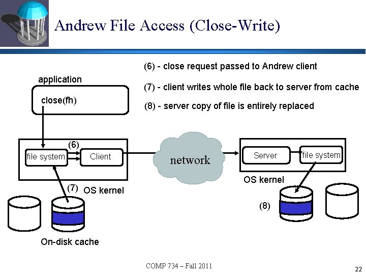 Andrew File Access (Close-Write) (6) - close request passed to Andrew client application (7)