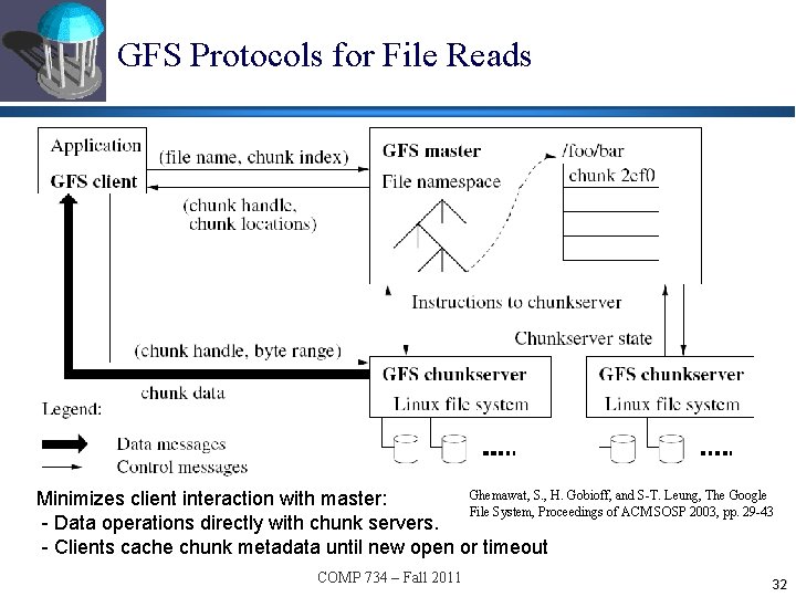 GFS Protocols for File Reads Ghemawat, S. , H. Gobioff, and S-T. Leung, The