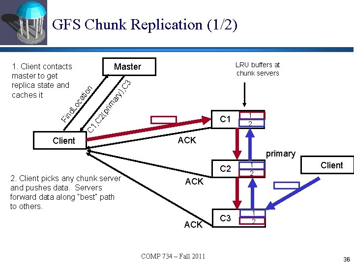GFS Chunk Replication (1/2) LRU buffers at chunk servers C 1 , C nd