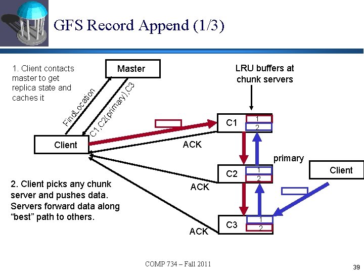 GFS Record Append (1/3) LRU buffers at chunk servers C 1 , C nd