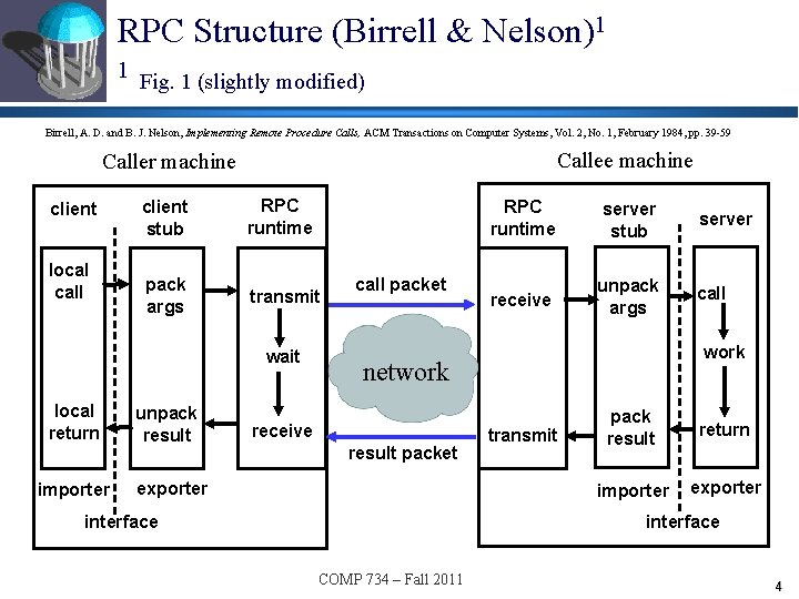 RPC Structure (Birrell & Nelson)1 1 Fig. 1 (slightly modified) Birrell, A. D. and