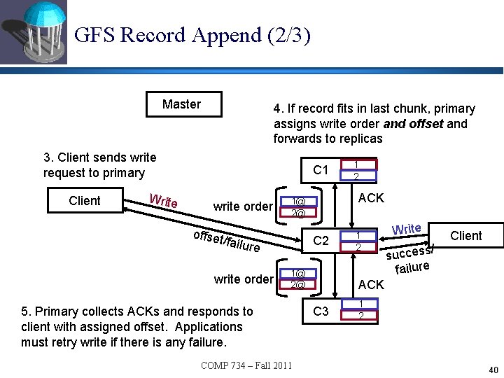 GFS Record Append (2/3) Master 4. If record fits in last chunk, primary assigns