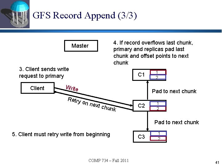 GFS Record Append (3/3) 4. If record overflows last chunk, primary and replicas pad