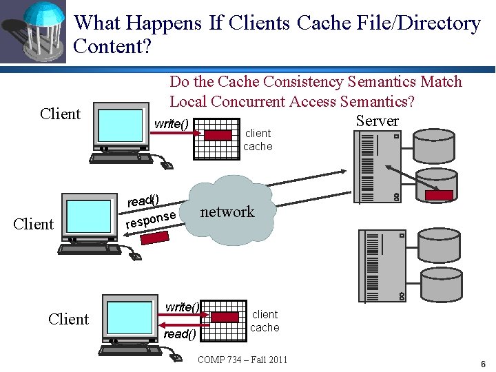 What Happens If Clients Cache File/Directory Content? Client Do the Cache Consistency Semantics Match