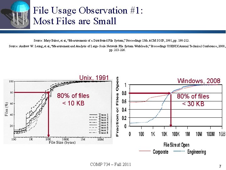 File Usage Observation #1: Most Files are Small Source: Mary Baker, et at, “Measurements