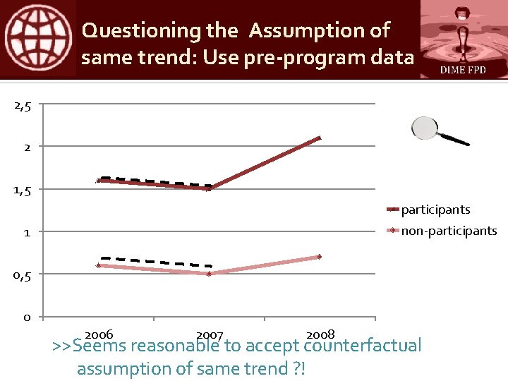 Questioning the Assumption of same trend: Use pre-pr 0 gram data 2, 5 2