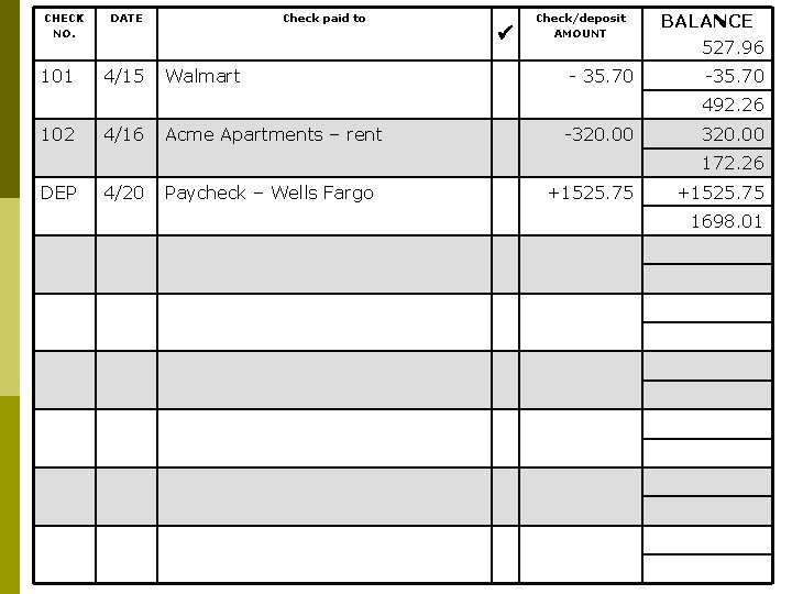 CHECK NO. 101 DATE 4/15 Check paid to Walmart Check/deposit AMOUNT - 35. 70