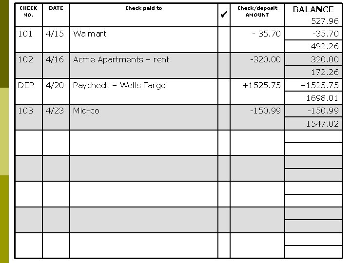CHECK NO. 101 DATE 4/15 Check paid to Walmart Check/deposit AMOUNT - 35. 70