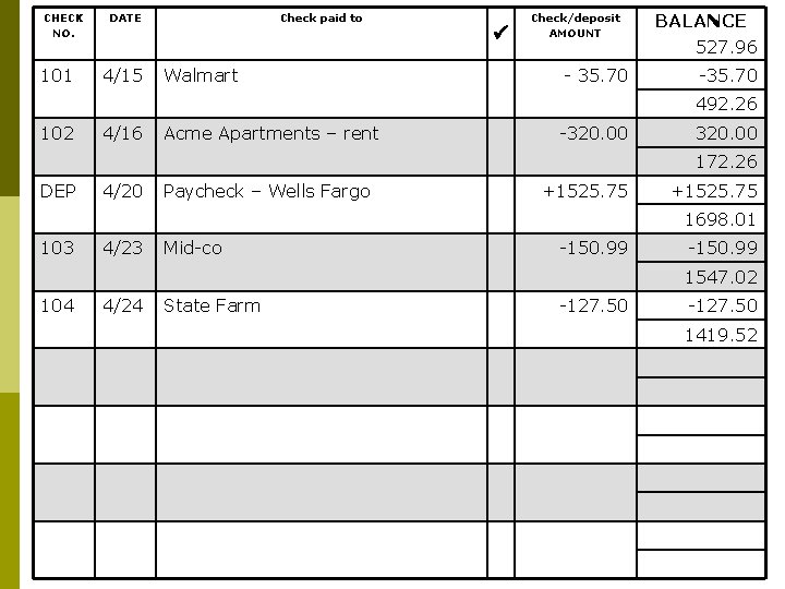 CHECK NO. 101 DATE 4/15 Check paid to Walmart Check/deposit AMOUNT - 35. 70
