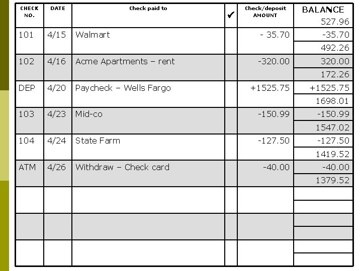 CHECK NO. 101 DATE 4/15 Check paid to Walmart Check/deposit AMOUNT - 35. 70