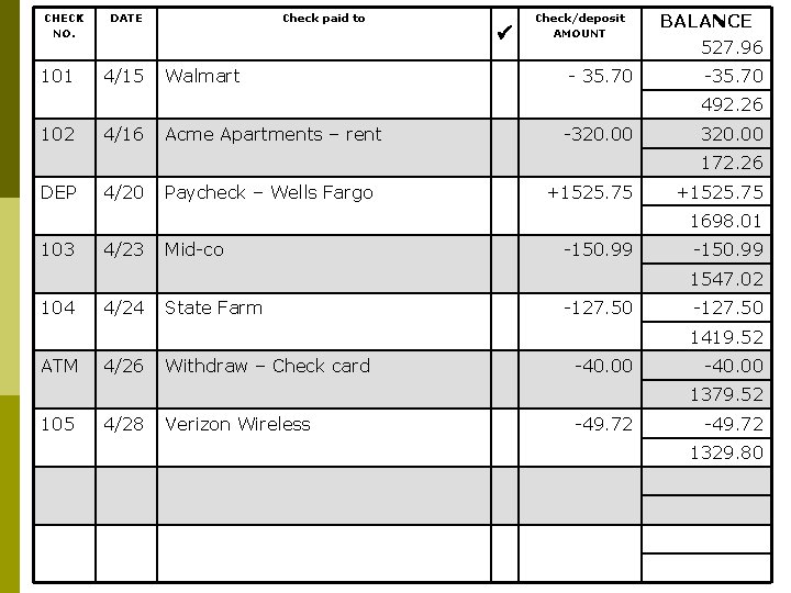 CHECK NO. 101 DATE 4/15 Check paid to Walmart Check/deposit AMOUNT - 35. 70
