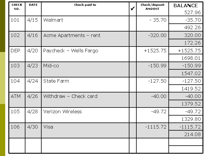 CHECK NO. 101 DATE 4/15 Check paid to Walmart Check/deposit AMOUNT - 35. 70