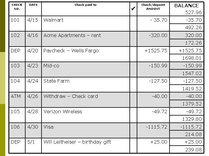 CHECK NO. 101 DATE 4/15 Check paid to Walmart Check/deposit AMOUNT - 35. 70