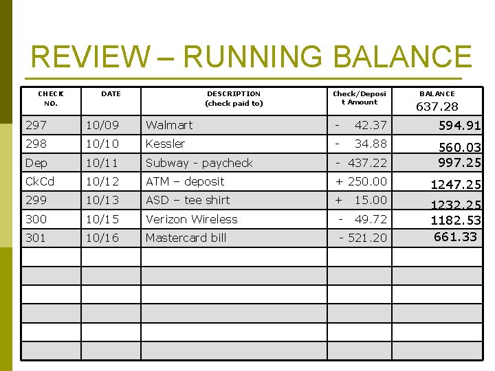 REVIEW – RUNNING BALANCE CHECK NO. DATE DESCRIPTION (check paid to) Check/Deposi t Amount
