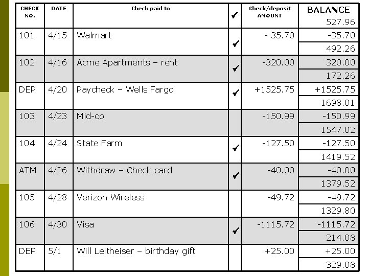 CHECK NO. 101 102 DEP 103 DATE 4/15 4/16 4/20 4/23 Check paid to