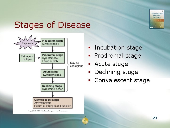 Stages of Disease § § § Incubation stage Prodromal stage Acute stage Declining stage