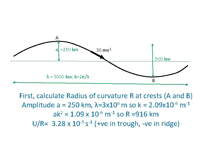 A a =250 km 30 ms-1 500 km λ = 3000 km; k=2π/λ B