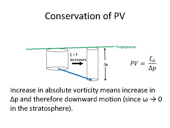 Conservation of PV Tropopause ξ+f increases Δp Increase in absolute vorticity means increase in