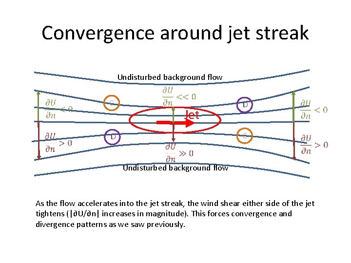 Convergence around jet streak Undisturbed background flow C Jet D C D Undisturbed background