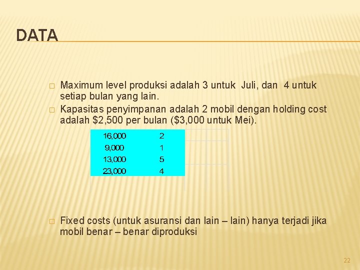 DATA � � � Maximum level produksi adalah 3 untuk Juli, dan 4 untuk
