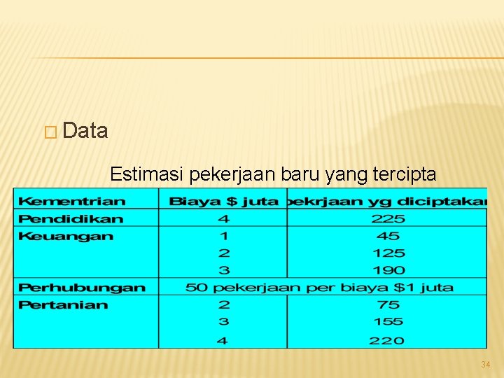 � Data Estimasi pekerjaan baru yang tercipta 34 