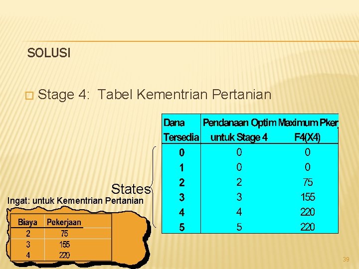 SOLUSI � Stage 4: Tabel Kementrian Pertanian States Ingat: untuk Kementrian Pertanian 39 