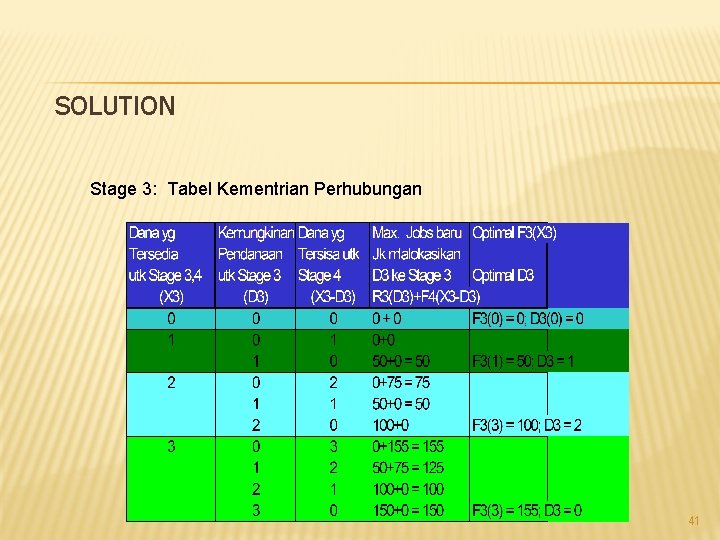 SOLUTION Stage 3: Tabel Kementrian Perhubungan 41 