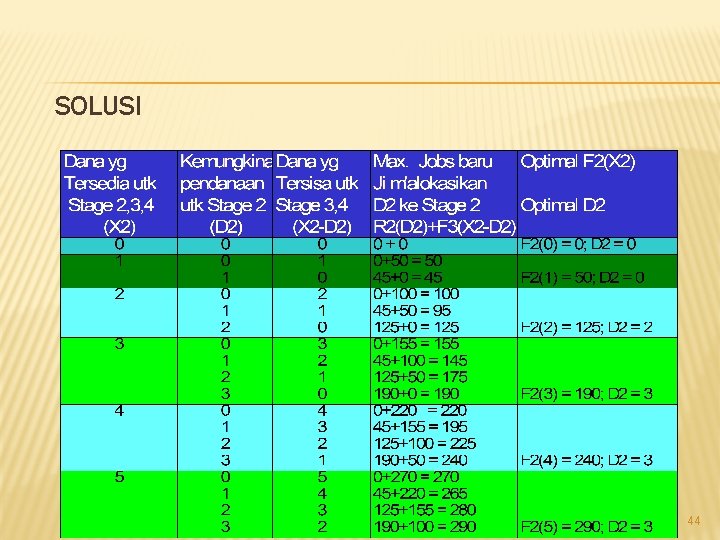 SOLUSI 44 