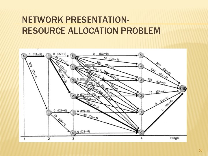 NETWORK PRESENTATIONRESOURCE ALLOCATION PROBLEM 52 