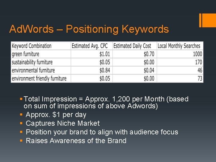 Ad. Words – Positioning Keywords § Total Impression = Approx. 1, 200 per Month