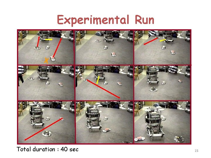Experimental Run X Total duration : 40 sec 15 